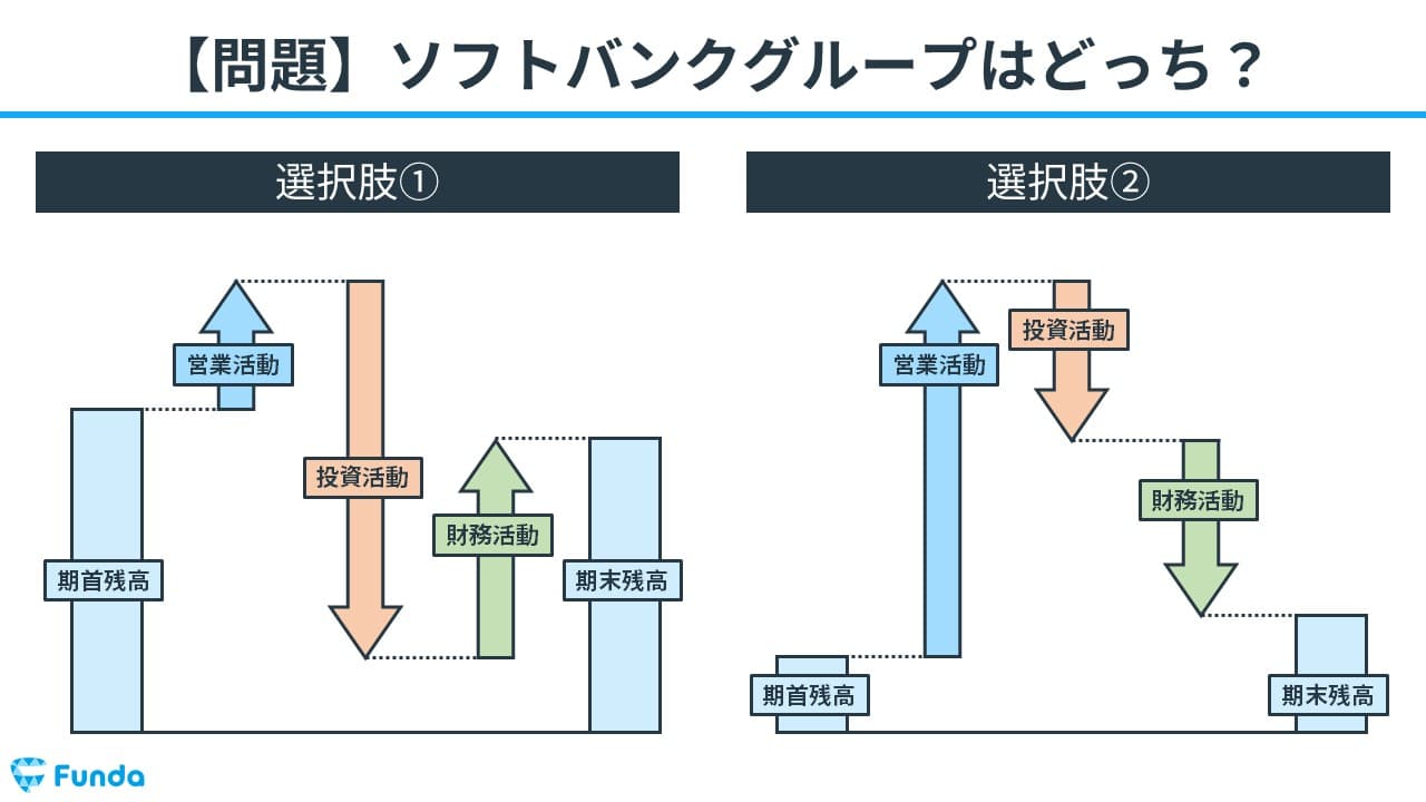 キャッシュ・フロー計算書とは？読み方を企業分析のプロがわかりやすく