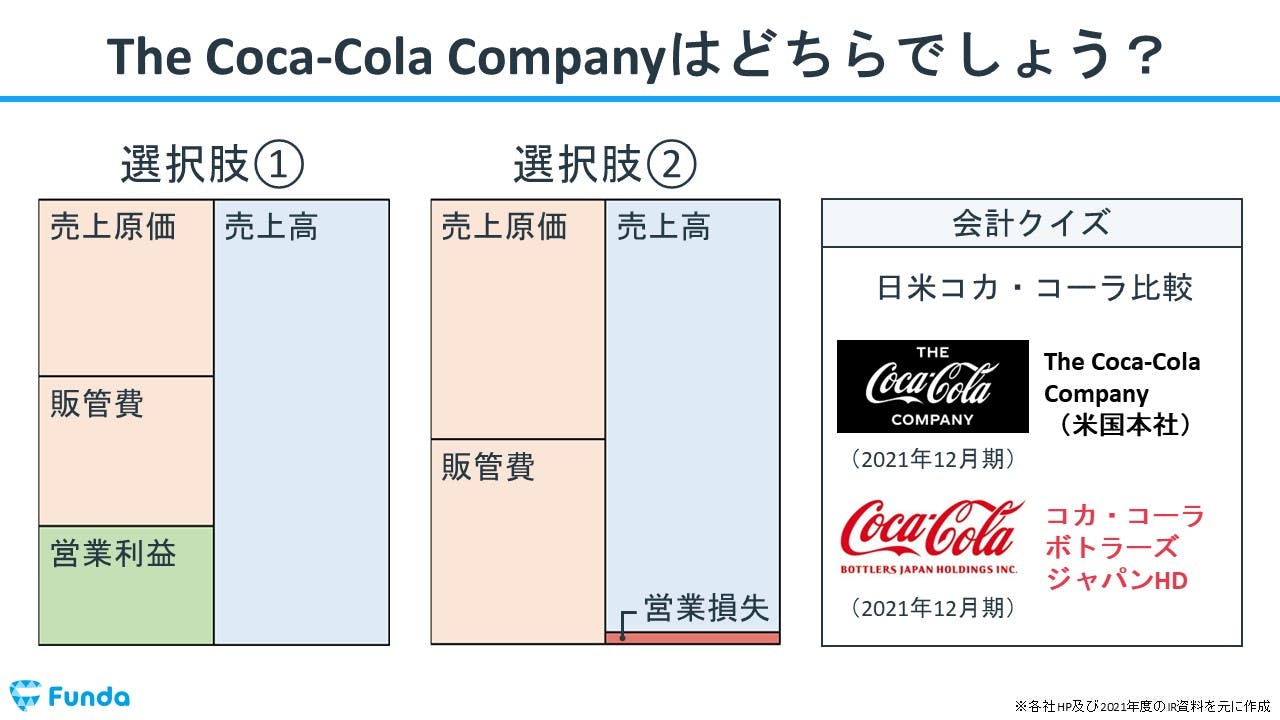 コカ・コーラの儲けの仕組みを徹底解説！The Coca-Cola Companyとコカ・コーラボトラーズジャパンHDの比較の会計クイズ