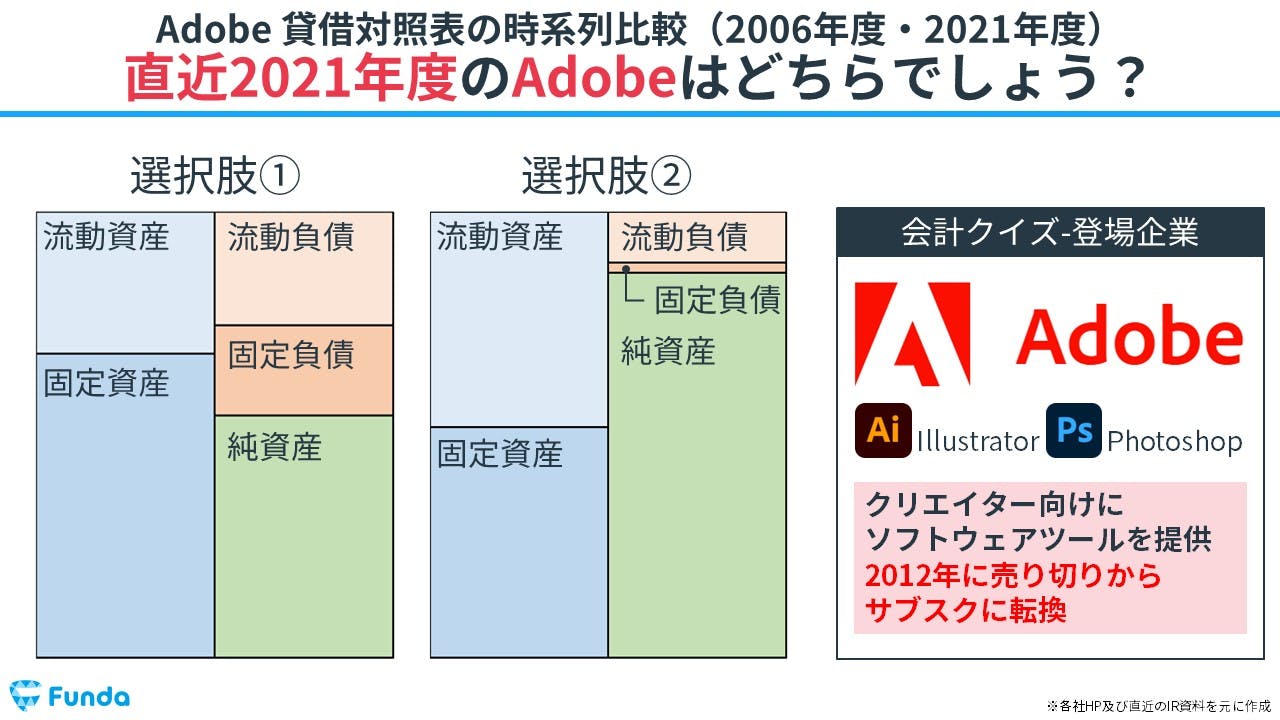 【図解】ビジネスモデルの変更を数字で読み解く！Adobeを時系列比較から徹底解説！の会計クイズ